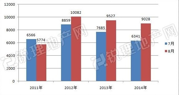 成交量大涨全归功于限购松绑?略显牵强! --凤凰