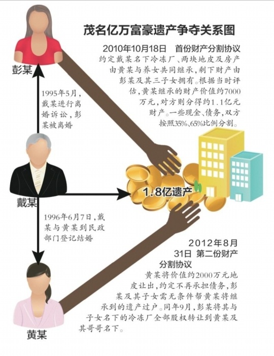 逝 19年前假离婚致两个女人争产 --凤凰房产广