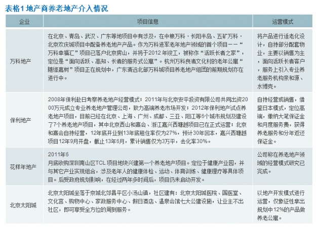 2014年中国养老地产运行情况分析报告 --凤凰