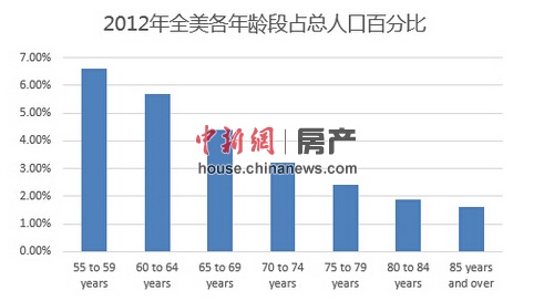 老龄化人口比例_中国人口危机快来了吗(2)