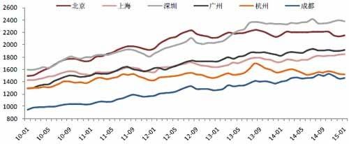 公积金最新政策解读 有效保障多层次住房体系