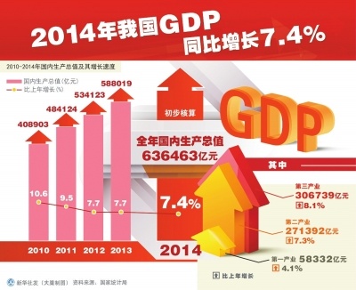 中国cpi十年走势图_2015年gdp cpi(2)