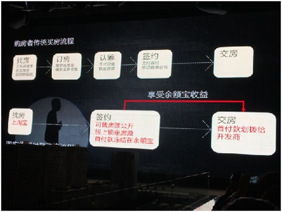 方兴地产联手淘宝网 首辟余额宝买房付首付 --