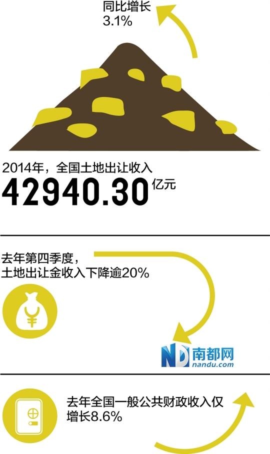 收入证明_房地产转让收入(2)