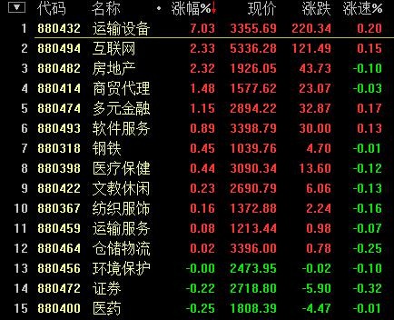 创业板惊天逆转 地产股大爆发 --凤凰房产天津