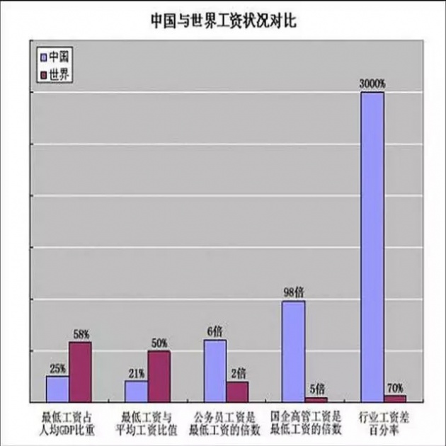 世界各国国旗_世界各国的税负与收入