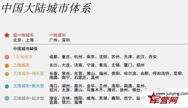 中国城市60强榜单发布 大连位列二线城第二 --