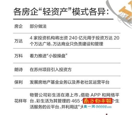 国内房企寻求弯道超车 轻资产模式走俏 --凤凰