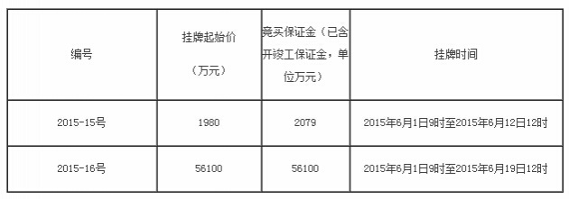 徐州2015-8期国有建设用地使用权出让公告