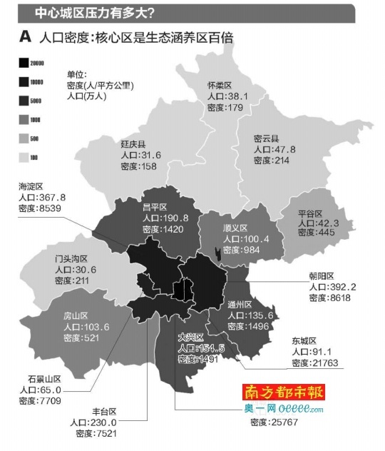北京市中心城区压力有多大?
