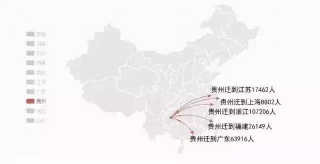 中国人口迁移大地图!人口危机时代,钱途在哪