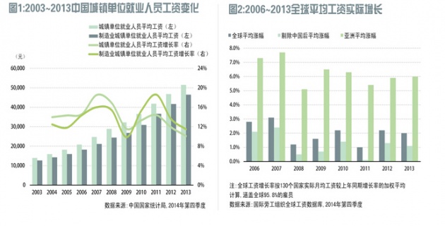 制造业升级浪潮:中国工业地产格局迎来4大变化