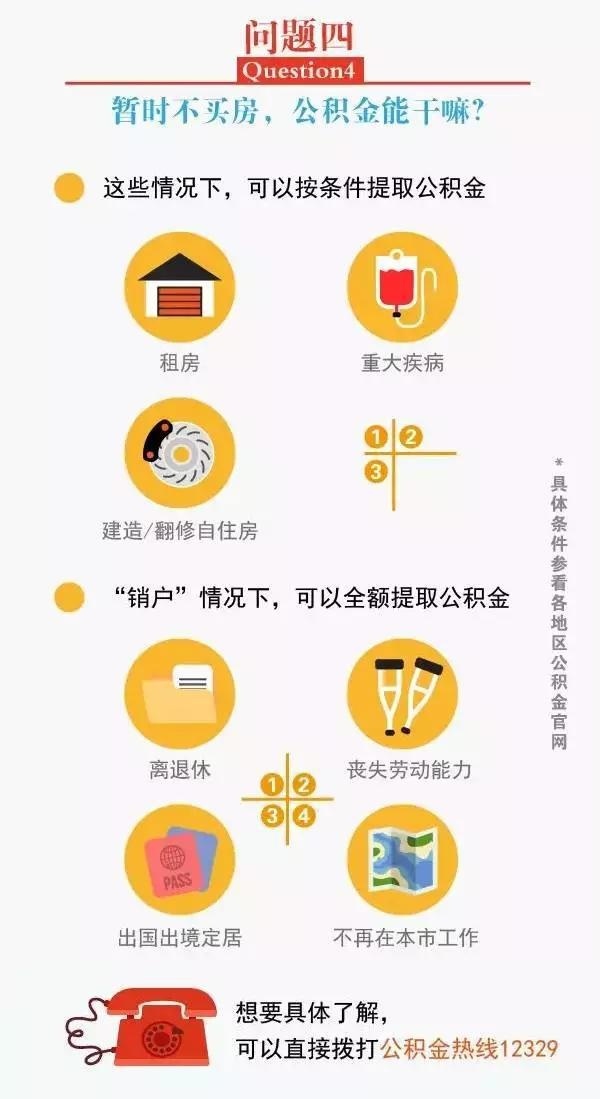 图解公积金贷款买房 告诉你贷款多少年才最划