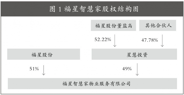 创新模式与激励机制双剑齐舞 福星股份进军智