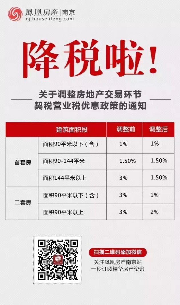 央视关注!库存失守!上周南京楼市连发10件大事