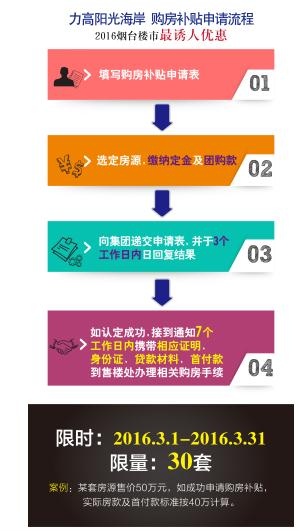 一张图,看懂史上最强购房补贴政策 --凤凰房产