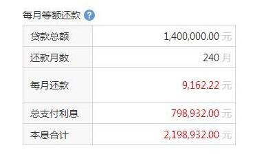 买房贷款年限越长越好?别让房贷捆死你的人生