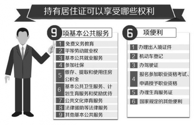 成都市常住人口户籍管理办法_成都市人口动向图(3)