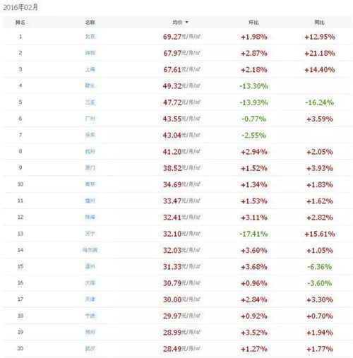 郑州火车站_郑州本科生收入(3)