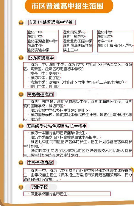 中考文化科就300分考美术特招能上哪个学校-今