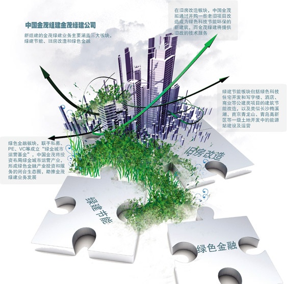 中国金茂绿建脚步再向前迈进一步。 3月30日,中国金茂旗下北京金茂绿建科技有限公司(以下简称金茂绿建)正式挂牌运行,未来金茂绿建业务将涵盖绿建节能、旧房改造和绿色金融。其中将旧房改造列入未来发展方向将成为一个看点。 我们希望从传统的地产业务,向城市综合运营商、城市综合地产服务商战略转型。中国金茂产品管理中心总经理权东星在现场表示。这是中国金茂自去年更名以来,再一次强化从双轮驱动到双轮两翼的升级,绿色服务将成为中国金茂业务转型升级的重要组成部分。 运营6年后 绿建公司正式挂牌 自2010