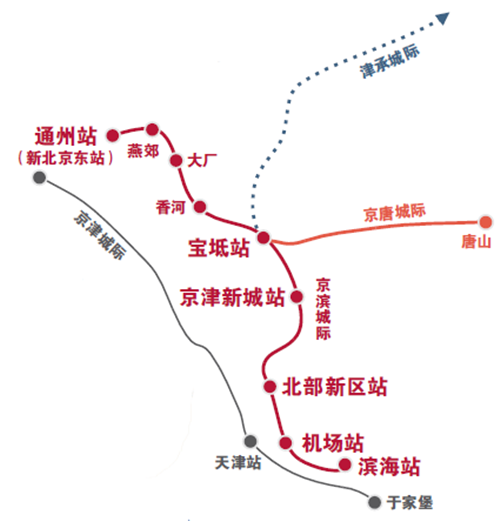 京滨城际铁路披露详细运行线路 --凤凰房产天津
