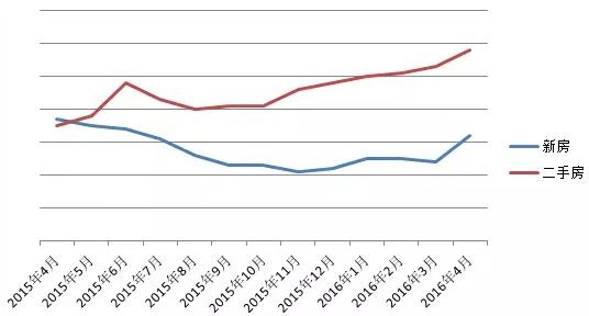 究竟是哪些理由让昆明房价不得不涨 --凤凰房产