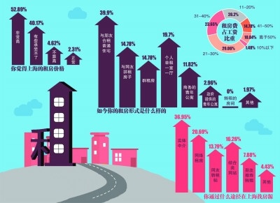 不付房租的魔王_房租收入缴纳营业税(2)