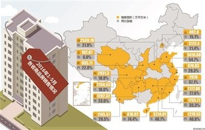 50大城市上半年卖地近万亿元 地价超房价已成