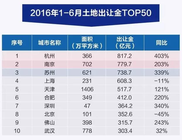 2020年世界人口排行榜_仅用几个世纪全球人口增长了将近70亿,如今为何却陷入人