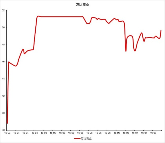 万达私有化协议_万达私有化协议_私有ip