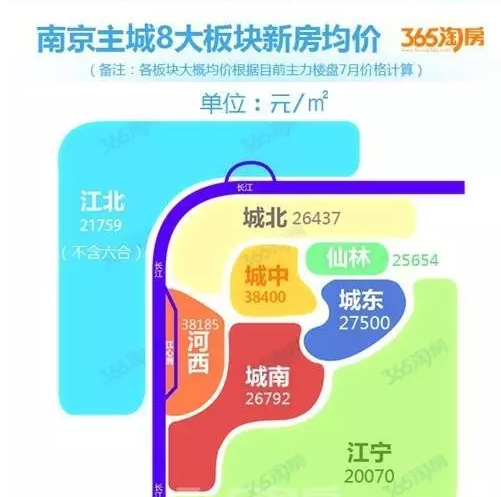 碧桂园·城市花园:轻轨来了,城花房价立涨500