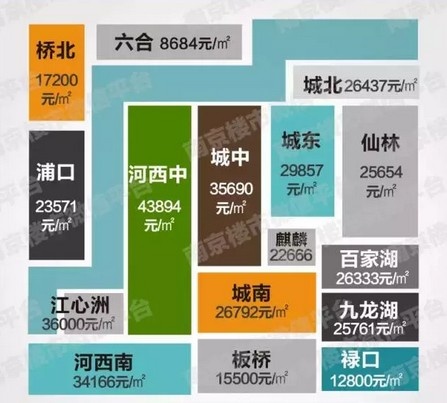 碧桂园城市花园:南京房价排全国第五 无情碾压