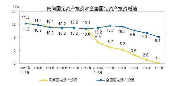 :市民争当房奴 企业几十亿吃利息 --凤凰房产上