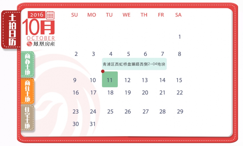 凤凰土拍日历:土拍市场持续冷清 十月仅一幅商办地出让 --凤凰房产上海