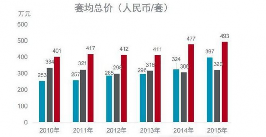 gdp的年平均增长率(2)