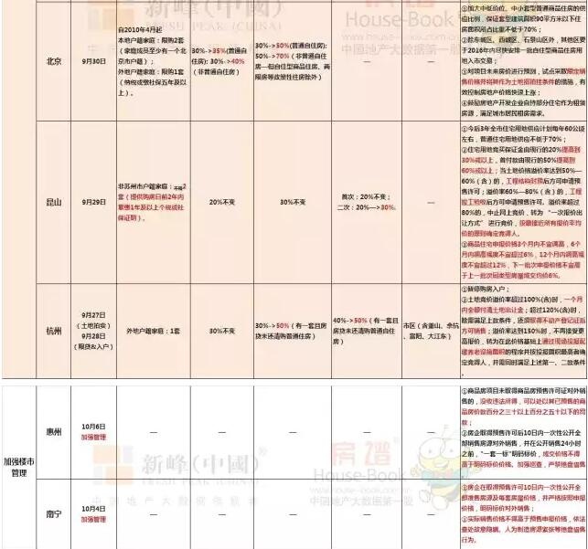 吉他谱gdp_小星星吉他谱(2)