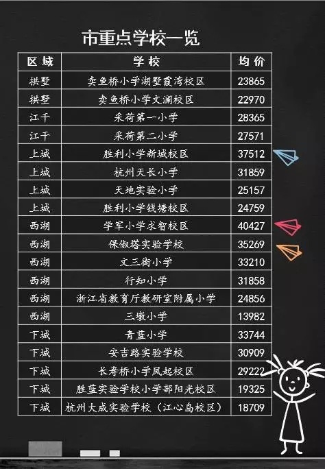 看房一次收1千!杭州28方老破小单价竟卖到8万