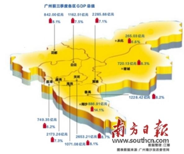 广州 11区前三季度GDP出炉 天河继续领跑全市