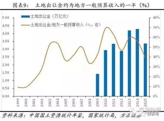 侠客岛解局:这是中央对楼市的最新政策 --凤凰