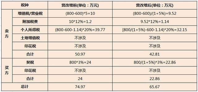 2017要不要卖房 如何卖房才能更赚钱 --凤凰房