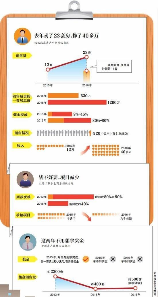跌观点不一 一线房价继续涨?-今日头条-成都-中