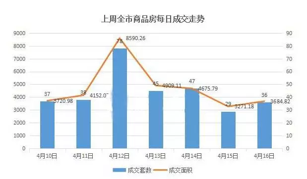 最新!句容限购政策补充说明!不限购区域楼盘卖