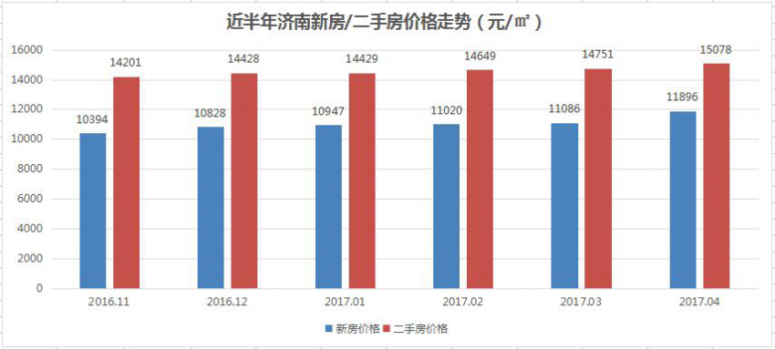 供不应求!济南成