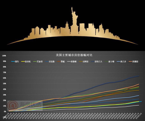 亚特兰大房产市场火爆的8条重要因素