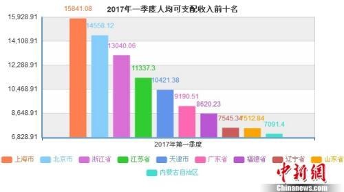 华西村人均收入_上海年人均收入