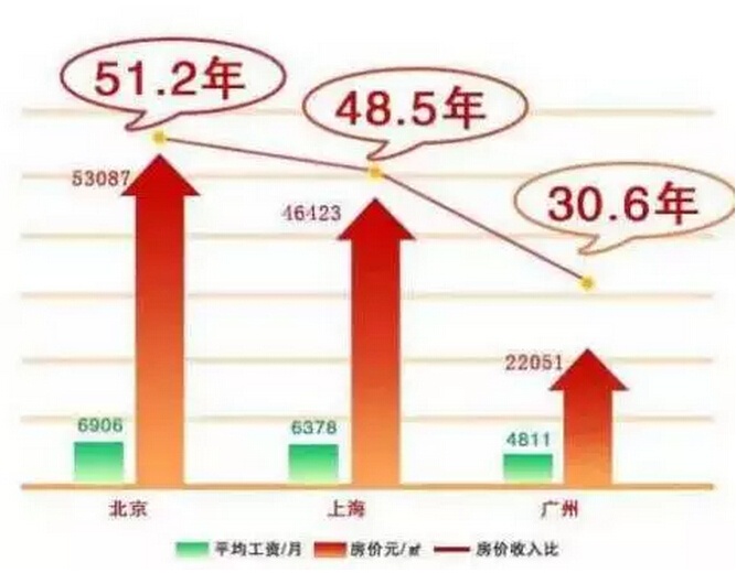 上海 人口 压力_上海人口图片