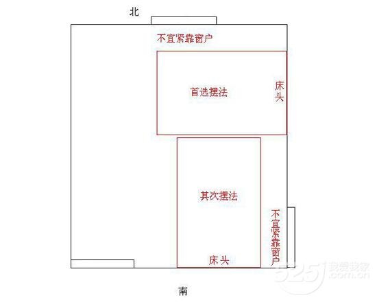 卧室风水布局:床头朝向禁忌