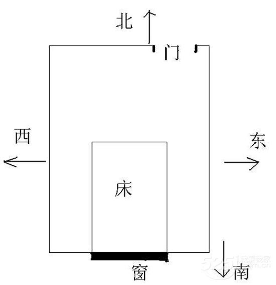 卧室风水布局:床头朝向禁忌