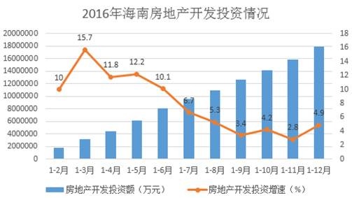 江城 一房难求 不如南下解忧?海南楼盘在汉展